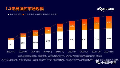 2020年度中國電競酒店行業數據分析報告
